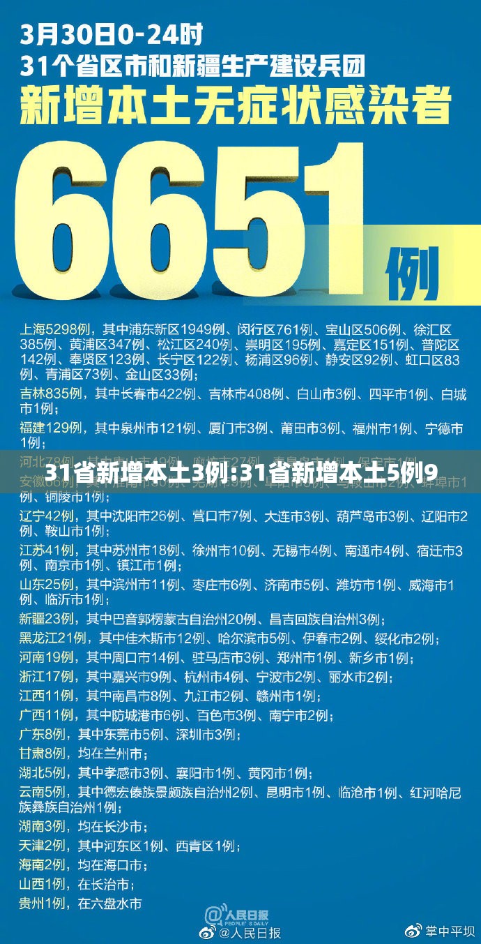 31省新增本土3例:31省新增本土5例9 31省新增本土3例:31省新增本土5例9