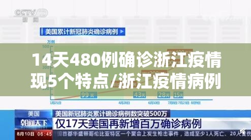 14天480例确诊浙江疫情现5个特点/浙江疫情病例分布