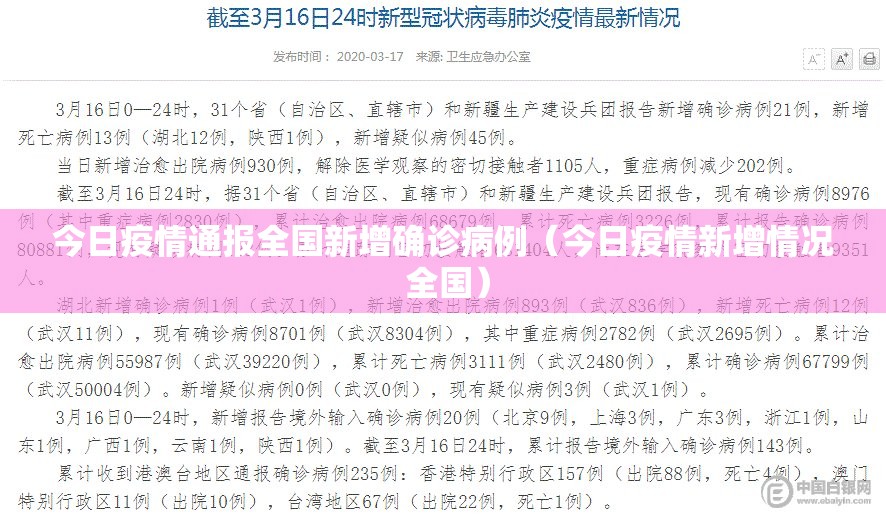 今日疫情通报全国新增确诊病例（今日疫情新增情况 全国）
