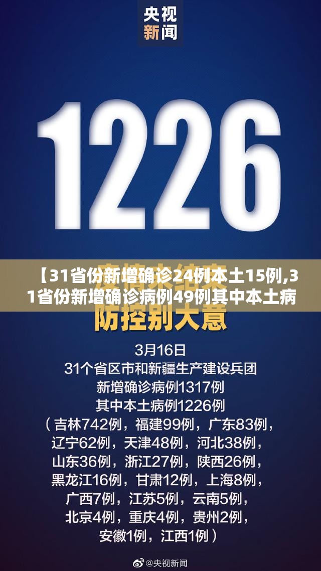 【31省份新增确诊24例本土15例,31省份新增确诊病例49例其中本土病例24例】 【31省份新增确诊24例本土15例,31省份新增确诊病例49例其中本土病例24例】