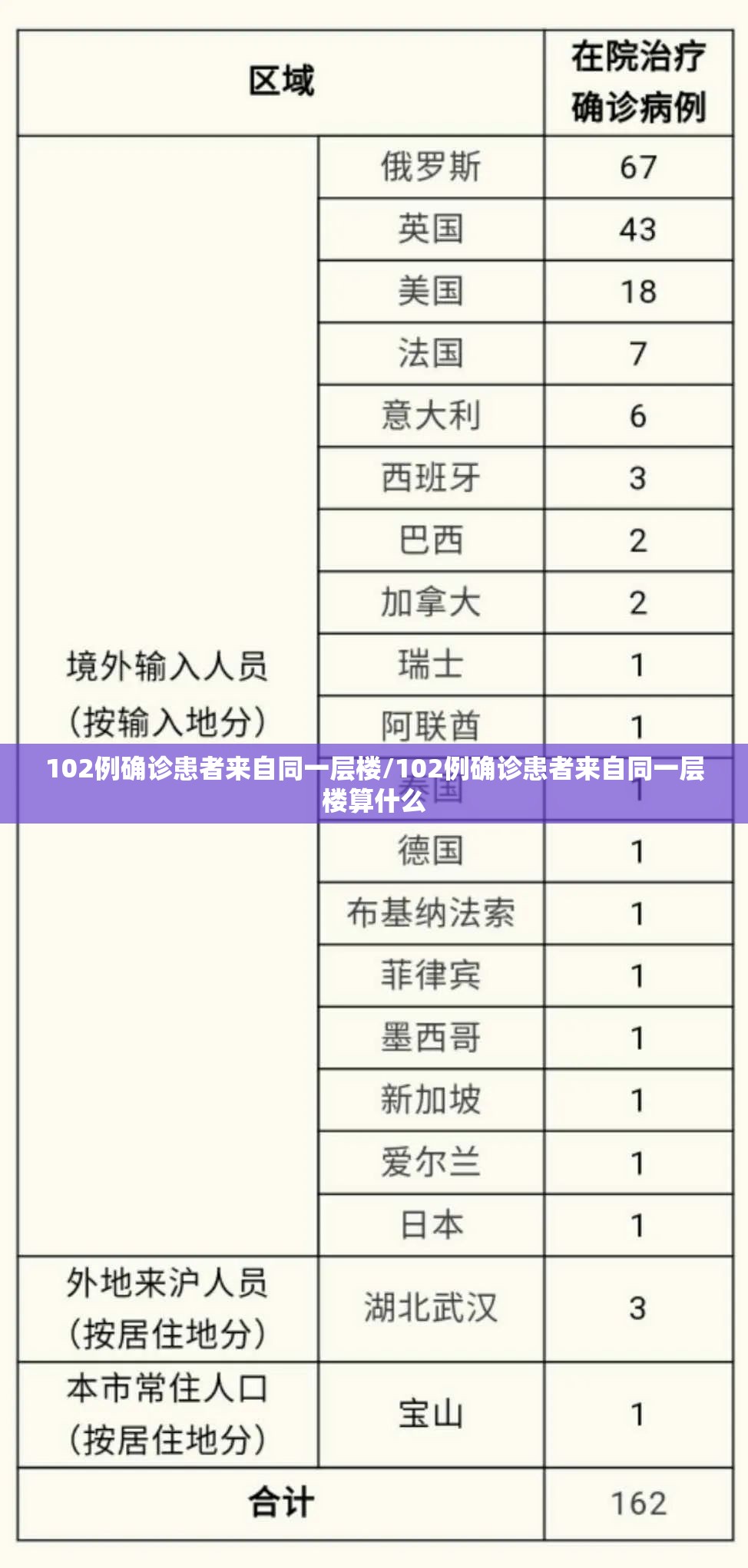 102例确诊患者来自同一层楼/102例确诊患者来自同一层楼算什么