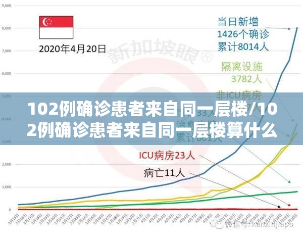 102例确诊患者来自同一层楼/102例确诊患者来自同一层楼算什么