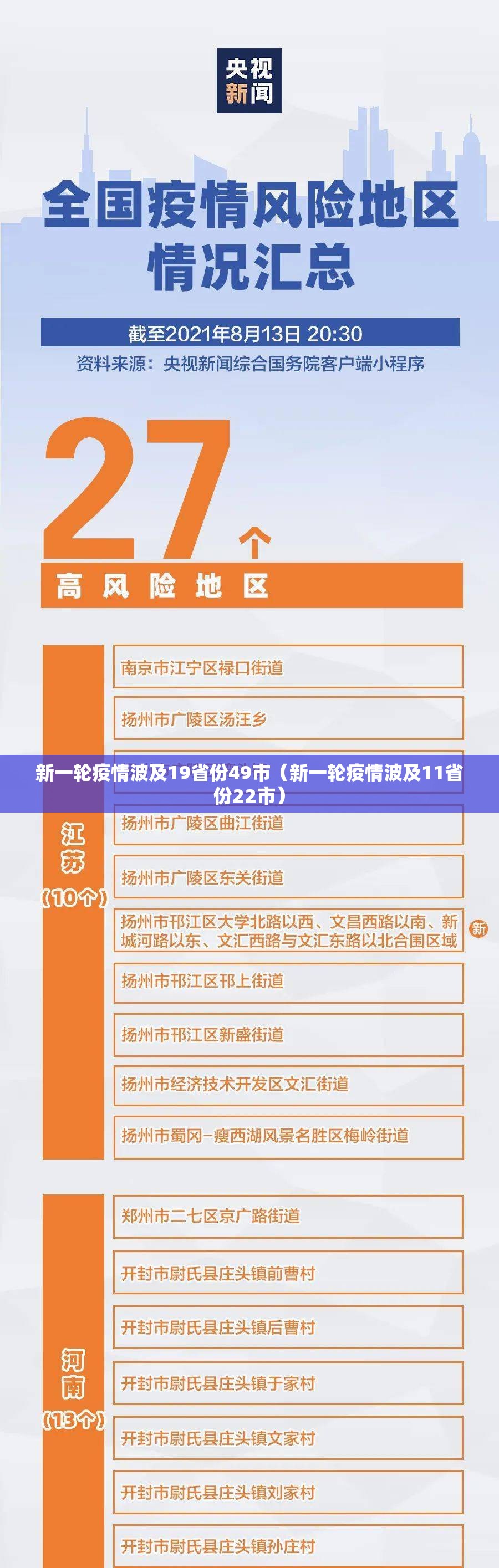 新一轮疫情波及19省份49市(新一轮疫情波及11省份22市) 新一轮疫情波及19省份49市(新一轮疫情波及11省份22市)
