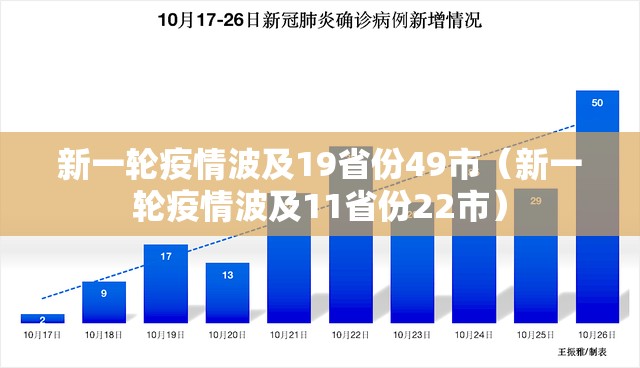 新一轮疫情波及19省份49市(新一轮疫情波及11省份22市) 新一轮疫情波及19省份49市(新一轮疫情波及11省份22市)
