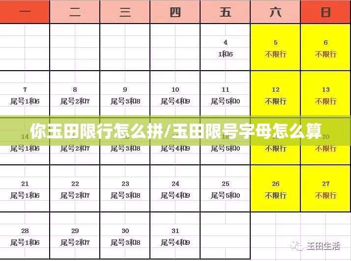 你玉田限行怎么拼/玉田限号字母怎么算