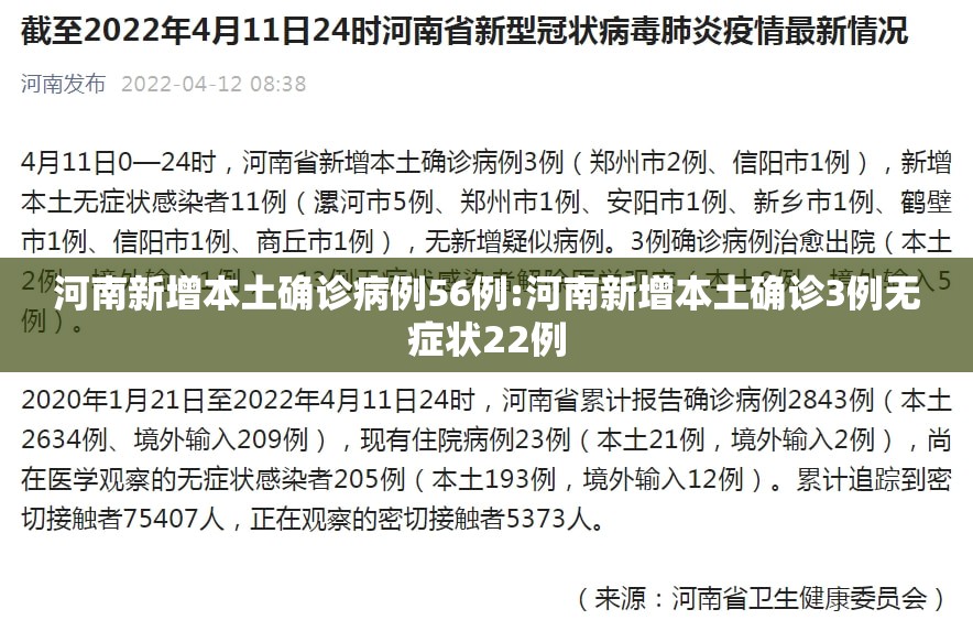 河南新增本土确诊病例56例:河南新增本土确诊3例无症状22例