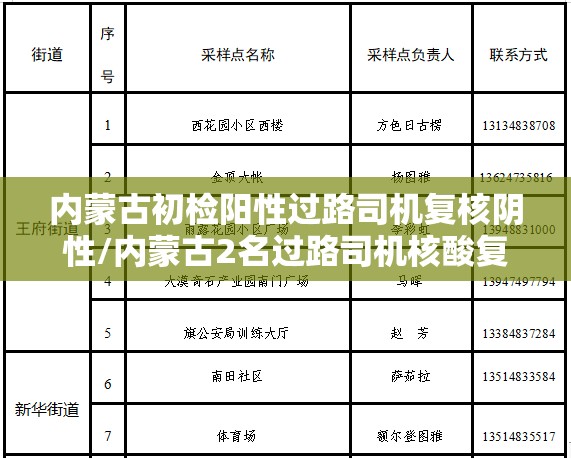 内蒙古初检阳性过路司机复核阴性/内蒙古2名过路司机核酸复检 内蒙古初检阳性过路司机复核阴性/内蒙古2名过路司机核酸复检