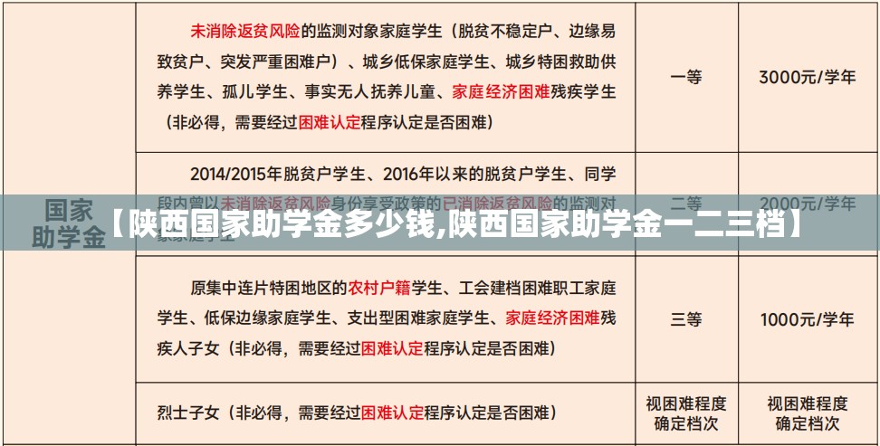 【陕西国家助学金多少钱,陕西国家助学金一二三档】 【陕西国家助学金多少钱,陕西国家助学金一二三档】