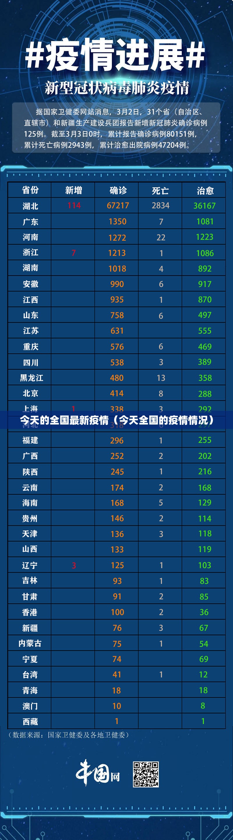 今天的全国最新疫情(今天全国的疫情情况) 今天的全国最新疫情(今天全国的疫情情况)