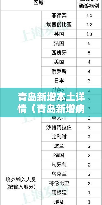 青岛新增本土详情(青岛新增病例行动轨迹) 青岛新增本土详情(青岛新增病例行动轨迹)