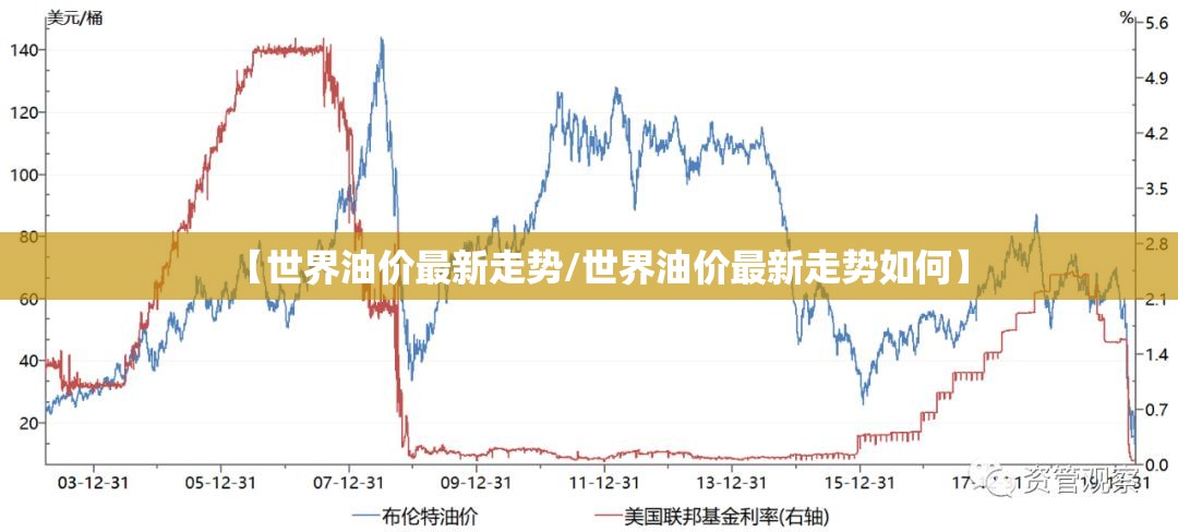 【世界油价最新走势/世界油价最新走势如何】 【世界油价最新走势/世界油价最新走势如何】