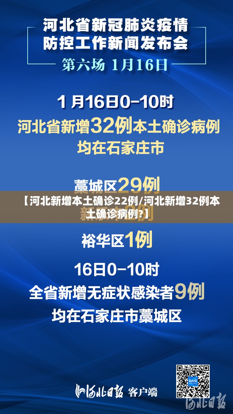 【河北新增本土确诊22例/河北新增32例本土确诊病例?】