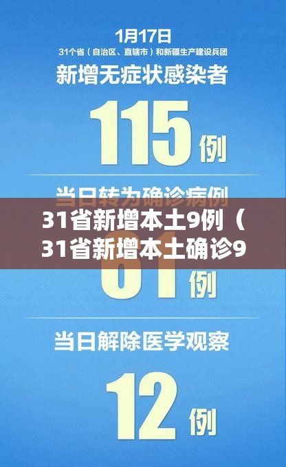 31省新增本土9例(31省新增本土确诊9例i) 31省新增本土9例(31省新增本土确诊9例i)