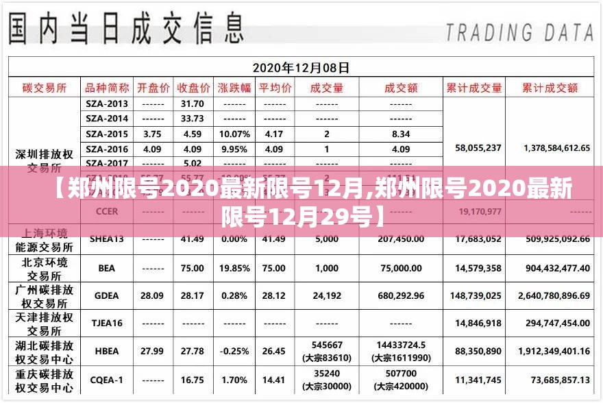 【郑州限号2020最新限号12月,郑州限号2020最新限号12月29号】 【郑州限号2020最新限号12月,郑州限号2020最新限号12月29号】