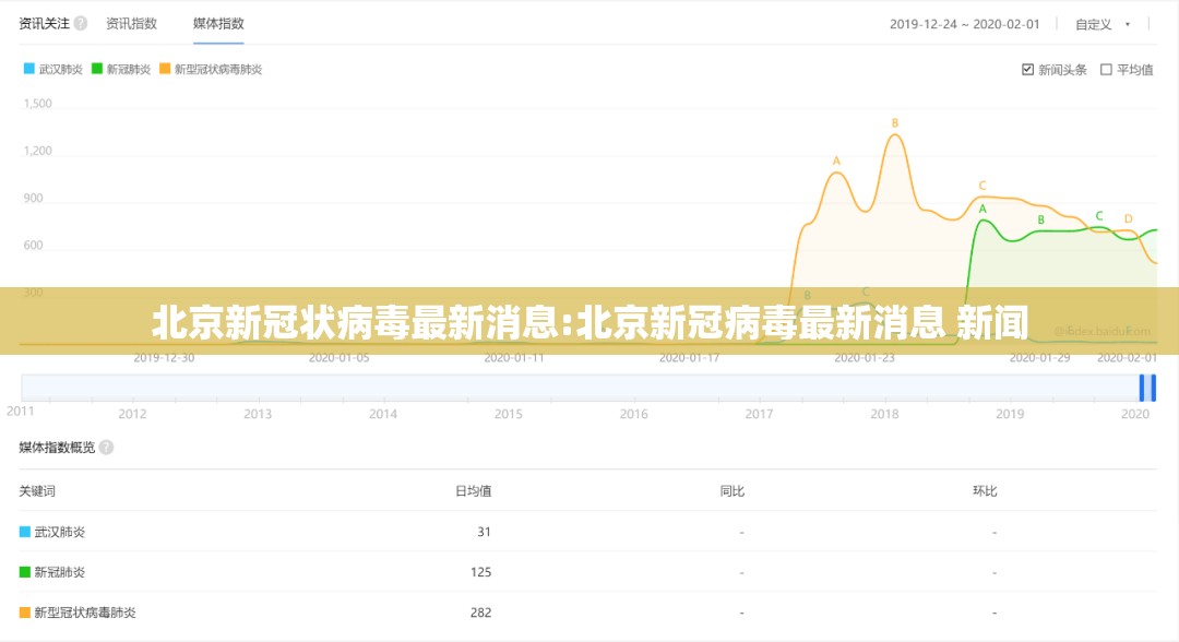 北京新冠状病毒最新消息:北京新冠病毒最新消息 新闻