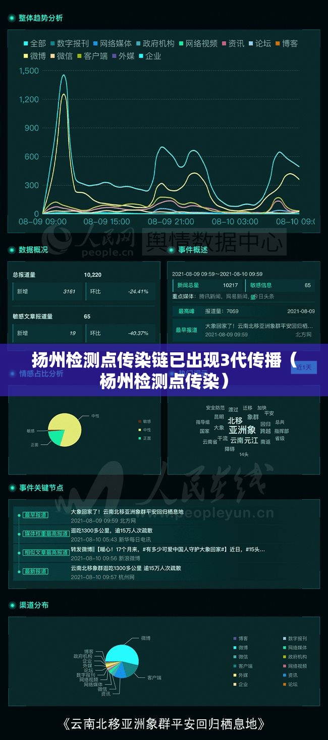 扬州检测点传染链已出现3代传播(杨州检测点传染) 扬州检测点传染链已出现3代传播(杨州检测点传染)