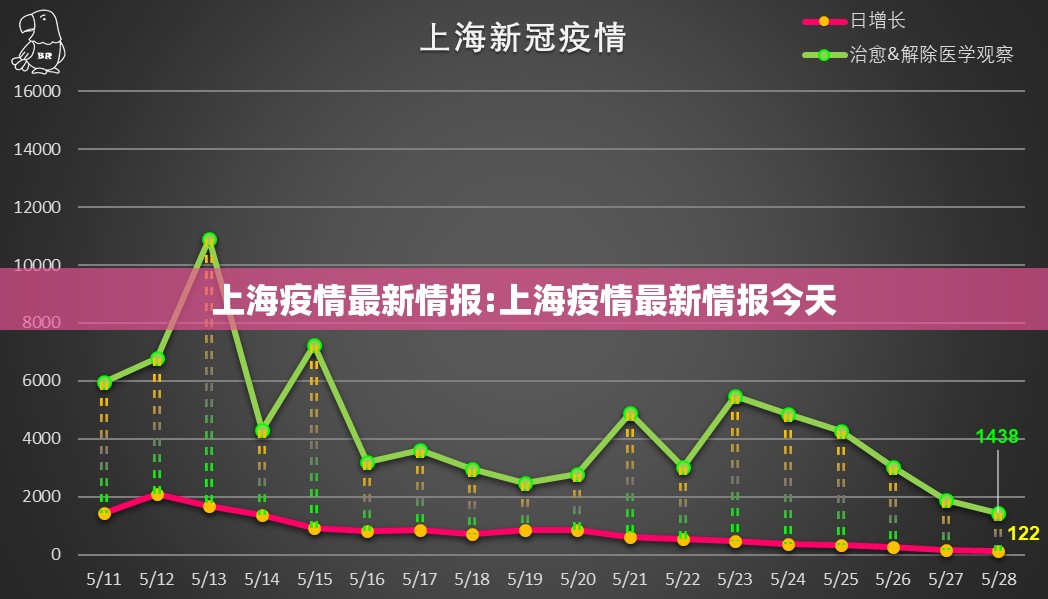 上海疫情最新情报:上海疫情最新情报今天 上海疫情最新情报:上海疫情最新情报今天