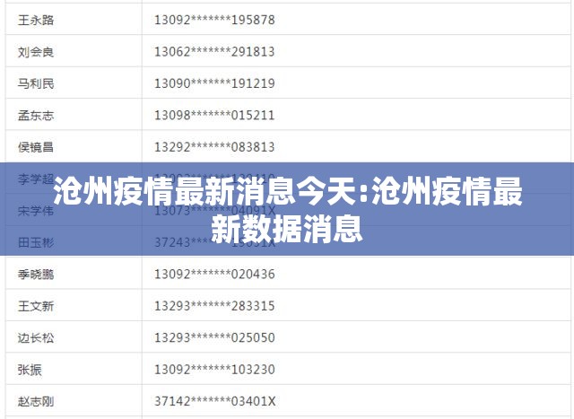 沧州疫情最新消息今天:沧州疫情最新数据消息