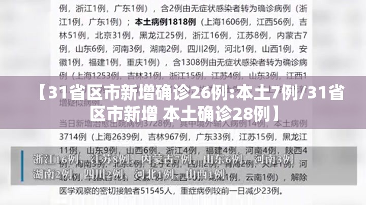 【31省区市新增确诊26例:本土7例/31省区市新增 本土确诊28例】 【31省区市新增确诊26例:本土7例/31省区市新增 本土确诊28例】
