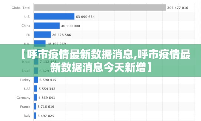 【呼市疫情最新数据消息,呼市疫情最新数据消息今天新增】