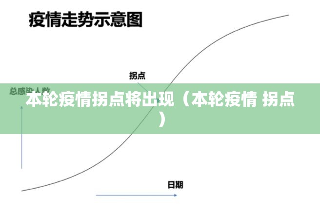 本轮疫情拐点将出现(本轮疫情 拐点) 本轮疫情拐点将出现(本轮疫情 拐点)