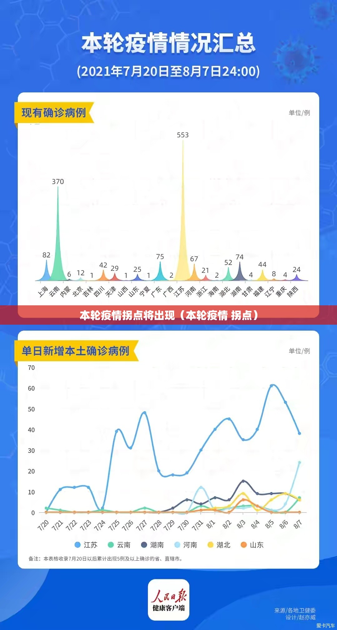 本轮疫情拐点将出现(本轮疫情 拐点) 本轮疫情拐点将出现(本轮疫情 拐点)
