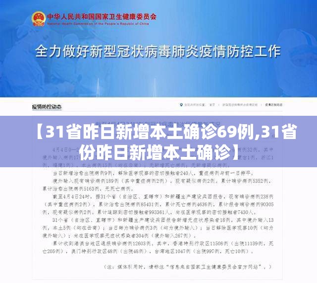 【31省昨日新增本土确诊69例,31省份昨日新增本土确诊】 【31省昨日新增本土确诊69例,31省份昨日新增本土确诊】