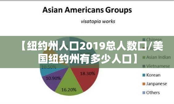【纽约州人口2019总人数口/美国纽约州有多少人口】
