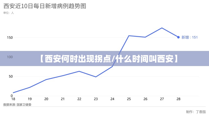 【西安何时出现拐点/什么时间叫西安】 【西安何时出现拐点/什么时间叫西安】