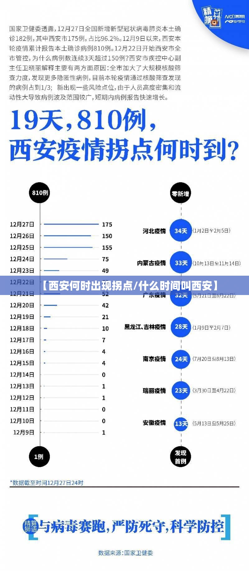 【西安何时出现拐点/什么时间叫西安】 【西安何时出现拐点/什么时间叫西安】