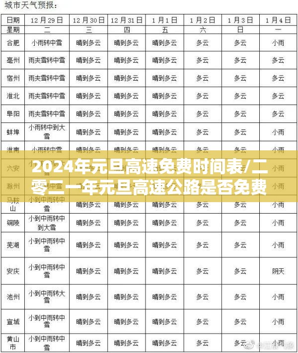 2024年元旦高速免费时间表/二零二一年元旦高速公路是否免费 2024年元旦高速免费时间表/二零二一年元旦高速公路是否免费