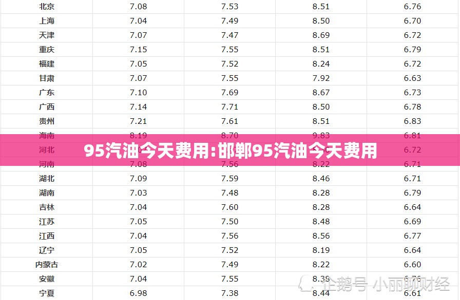 95汽油今天费用:邯郸95汽油今天费用 95汽油今天费用:邯郸95汽油今天费用