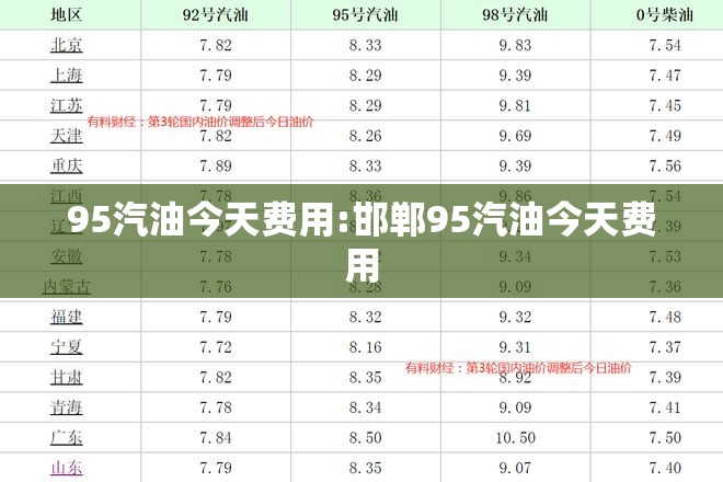 95汽油今天费用:邯郸95汽油今天费用 95汽油今天费用:邯郸95汽油今天费用