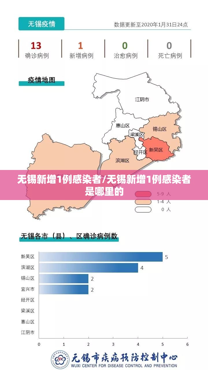 无锡新增1例感染者/无锡新增1例感染者是哪里的