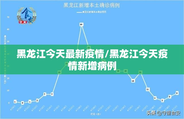 黑龙江今天最新疫情/黑龙江今天疫情新增病例