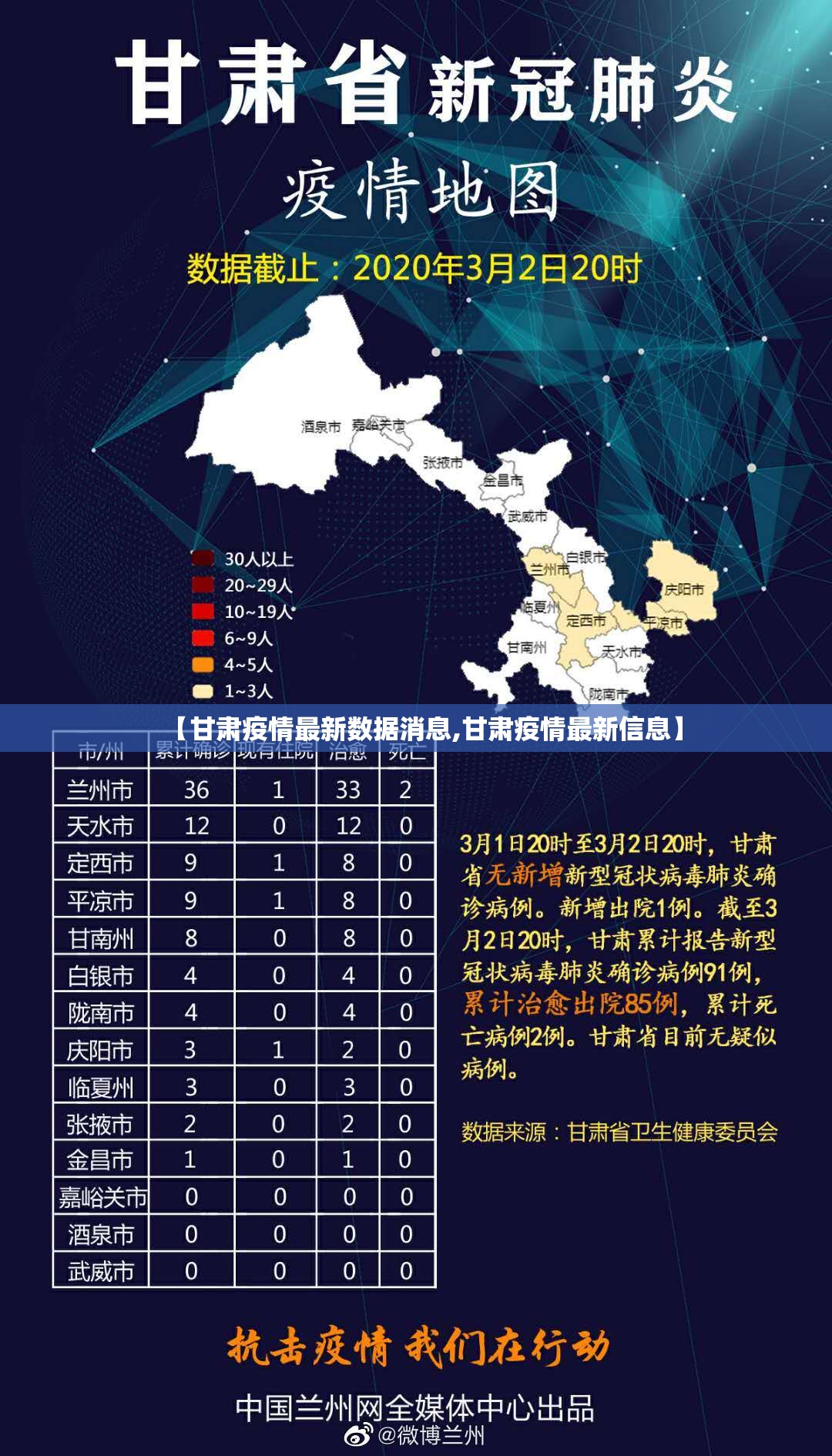 【甘肃疫情最新数据消息,甘肃疫情最新信息】