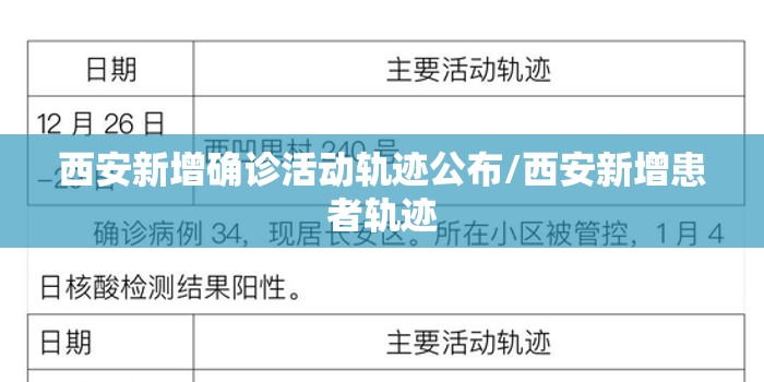西安新增确诊活动轨迹公布/西安新增患者轨迹