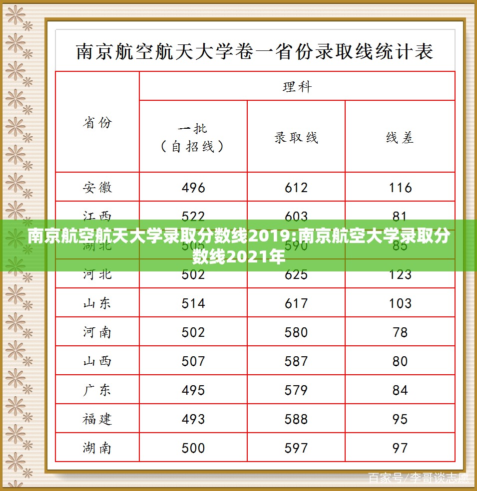 南京航空航天大学录取分数线2019:南京航空大学录取分数线2021年