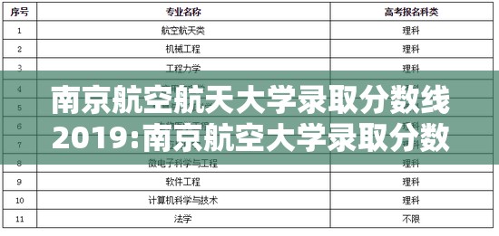南京航空航天大学录取分数线2019:南京航空大学录取分数线2021年