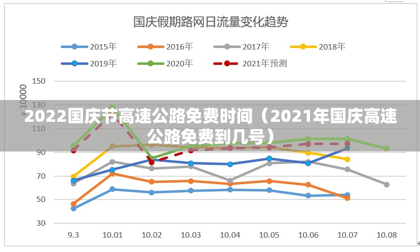 2022国庆节高速公路免费时间（2021年国庆高速公路免费到几号）