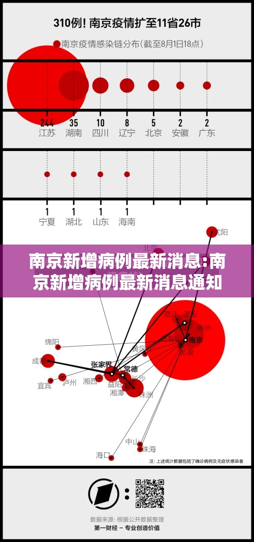 南京新增病例最新消息:南京新增病例最新消息通知