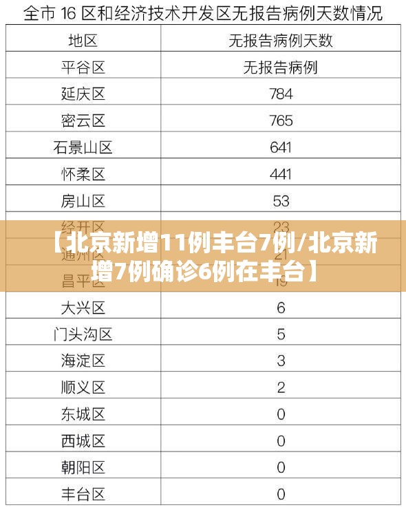 【北京新增11例丰台7例/北京新增7例确诊6例在丰台】