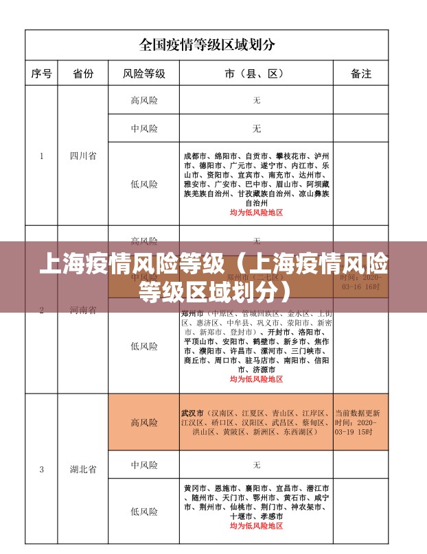 上海疫情风险等级（上海疫情风险等级区域划分）