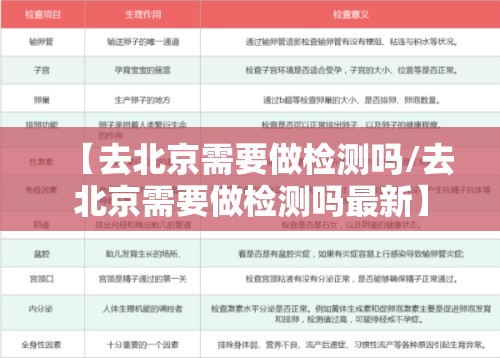 【去北京需要做检测吗/去北京需要做检测吗最新】