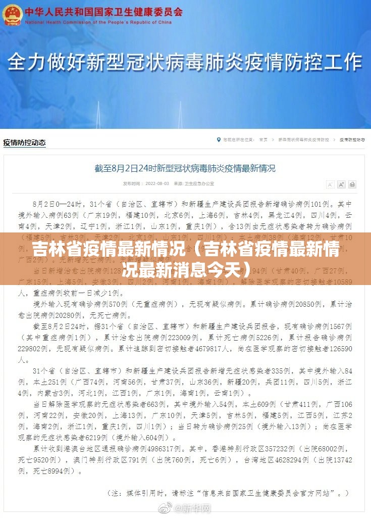 吉林省疫情最新情况（吉林省疫情最新情况最新消息今天）