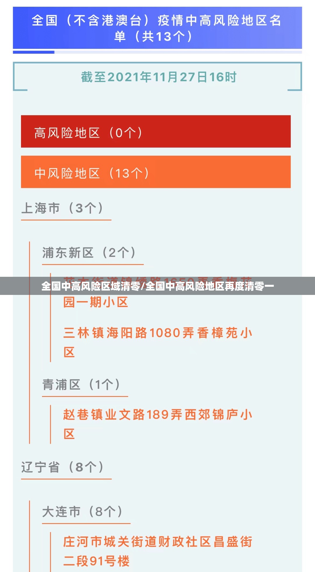 全国中高风险区域清零/全国中高风险地区再度清零一