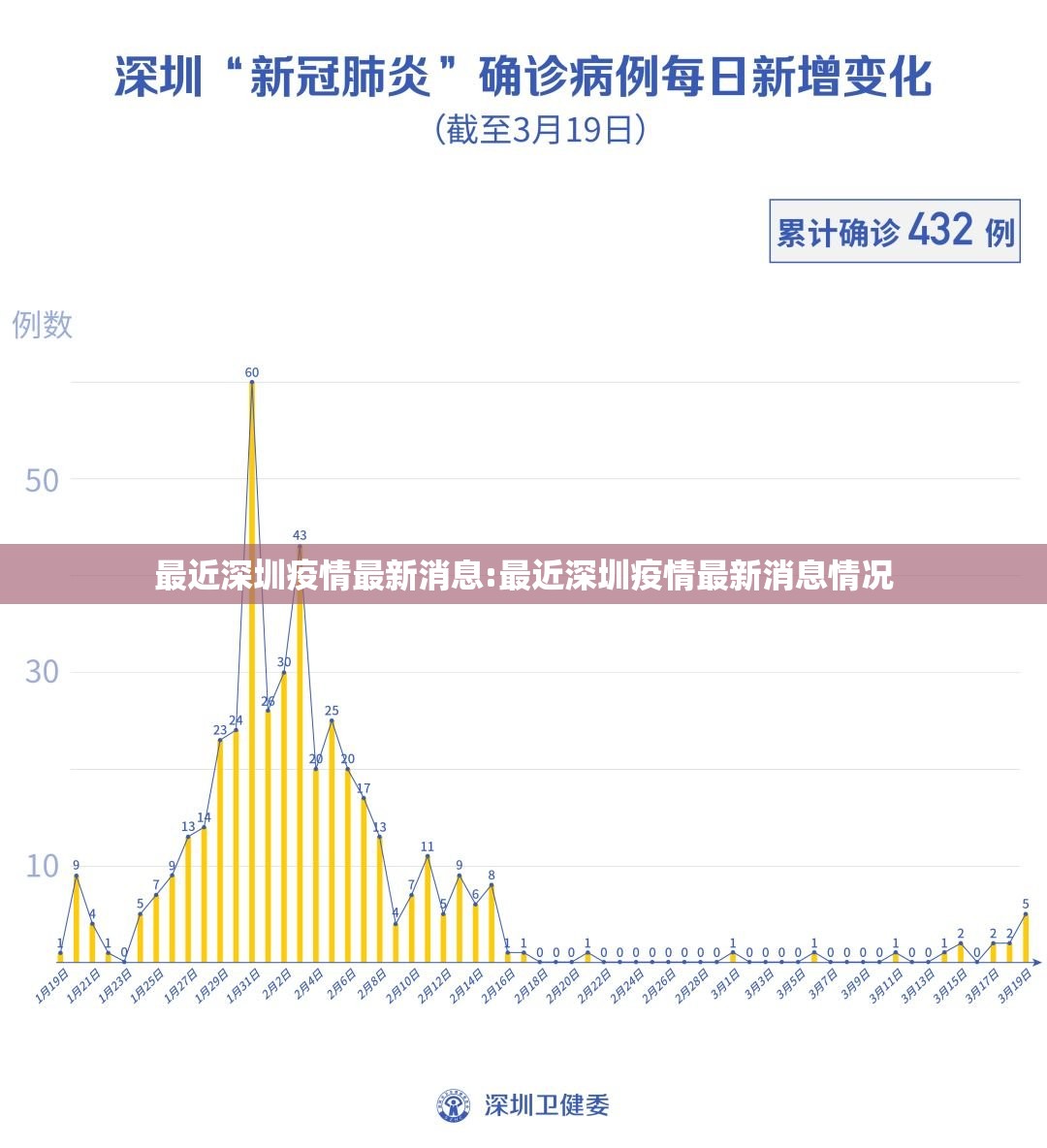 最近深圳疫情最新消息:最近深圳疫情最新消息情况