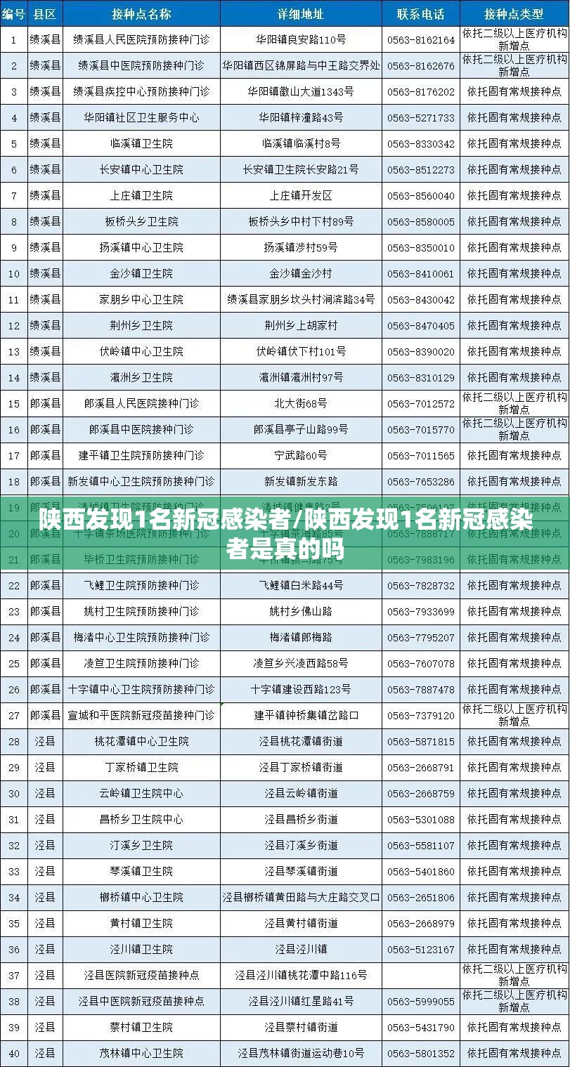 陕西发现1名新冠感染者/陕西发现1名新冠感染者是真的吗