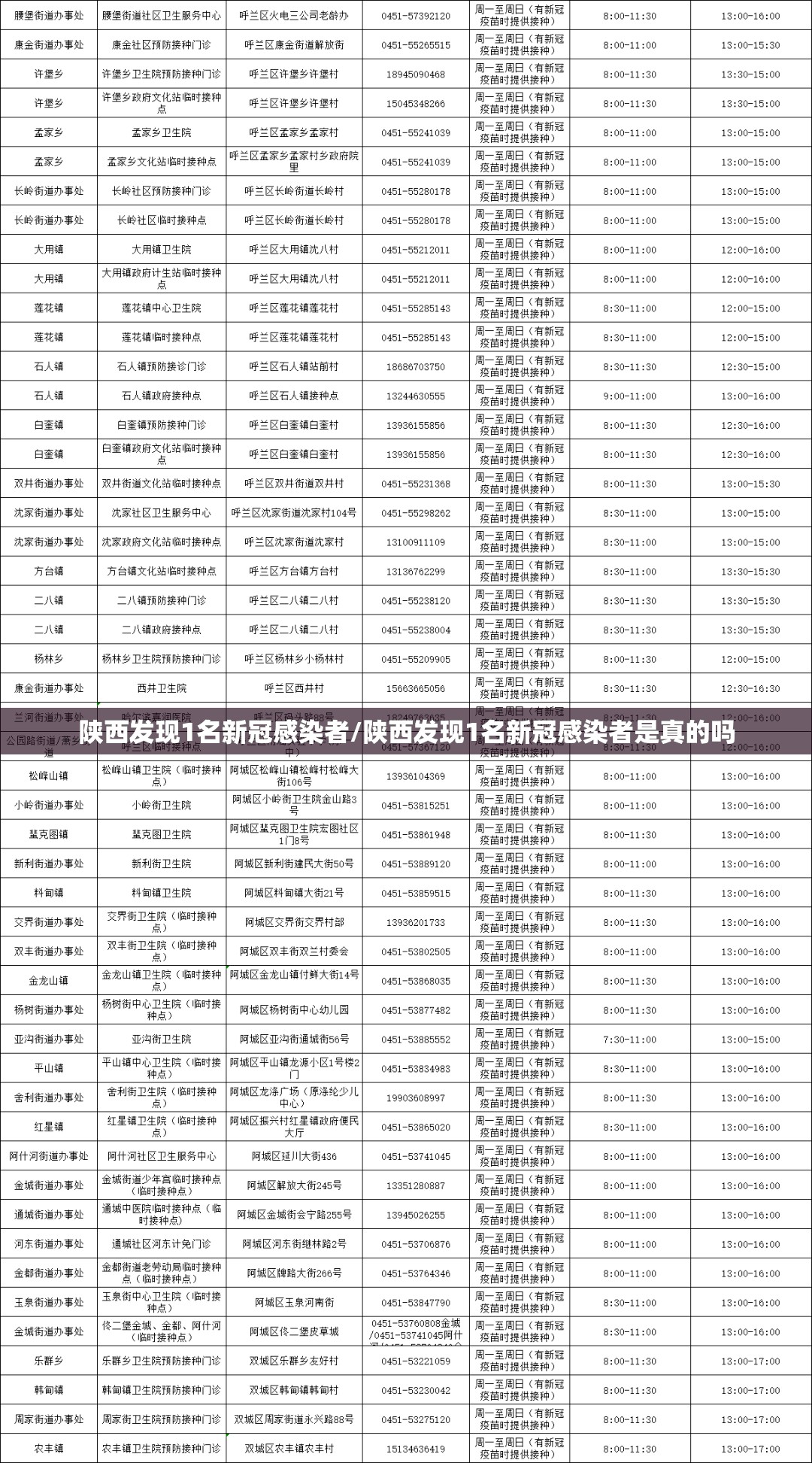 陕西发现1名新冠感染者/陕西发现1名新冠感染者是真的吗