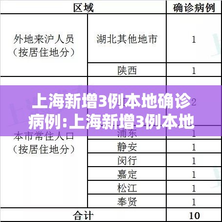 上海新增3例本地确诊病例:上海新增3例本地确诊病例